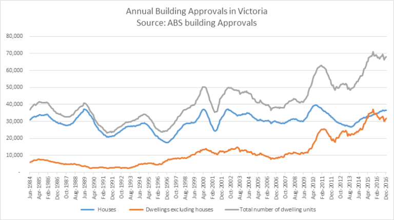 CEO update: 3 February 2017 - VPA