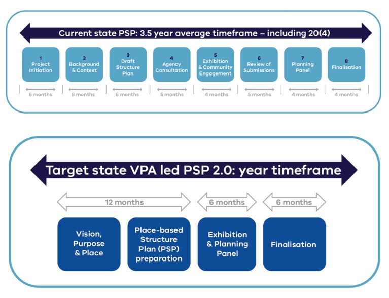 PSP 2.0 flow diagram