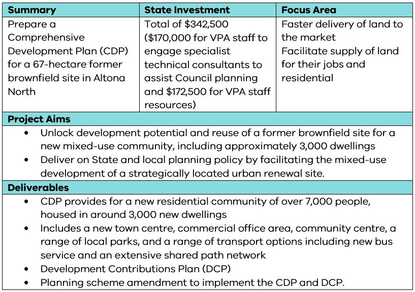 Altona North Case Study