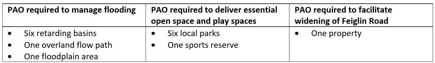 What will the Public Acquisition Overlays (PAOs) deliver in the precinct?